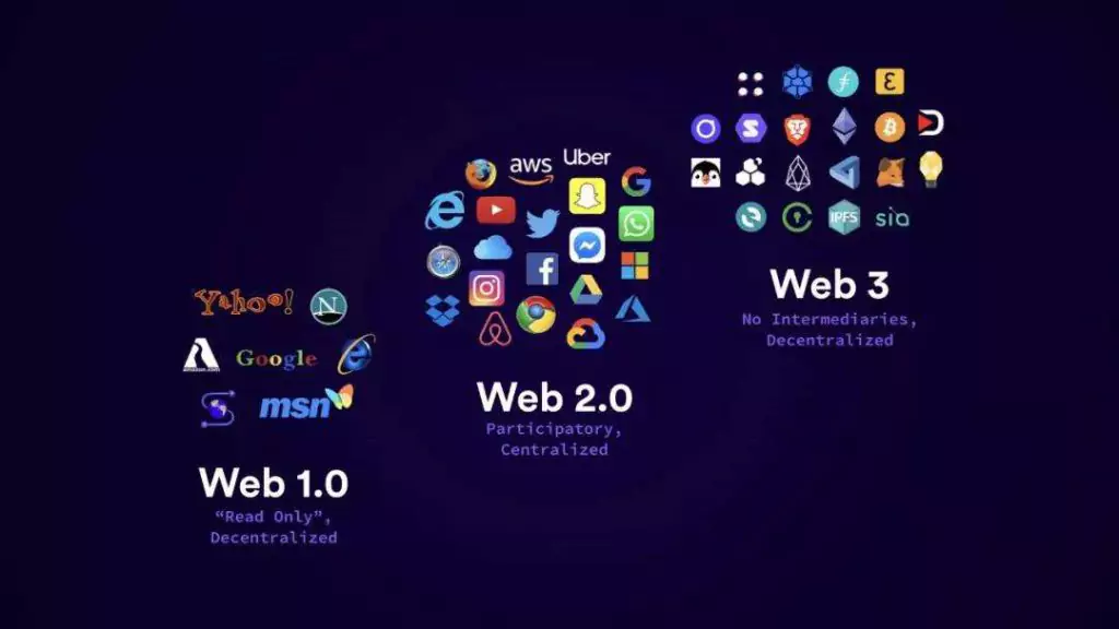 What is Web3