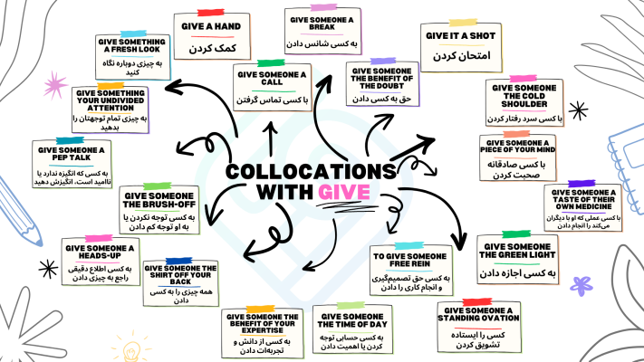collocation-give